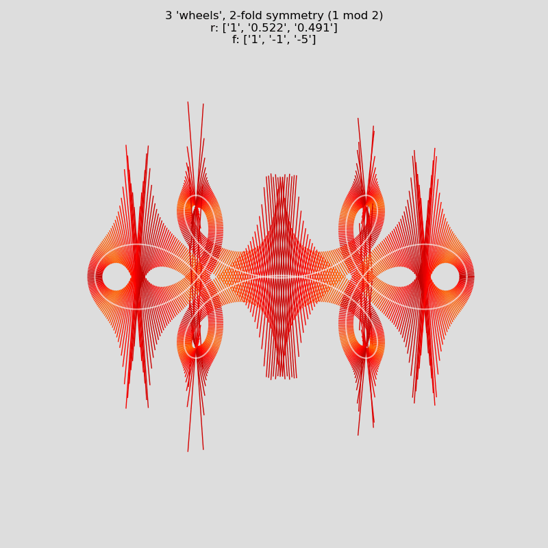 old style attempt at simulating cycling line with using lines orthogonal to the curve